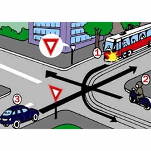 Ilustrație întrebare ARR: Care este ordinea de trecere în intersecţia din imaginea alăturată?